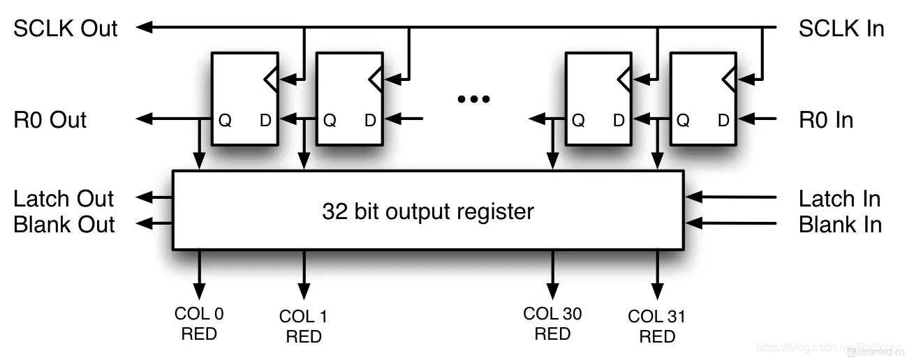 单片机驱动LED全彩单元板，HUB75接口与HUB75E接口的定义及原理参考(图15)